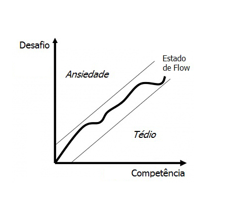 estado-de-flow-artigo-2